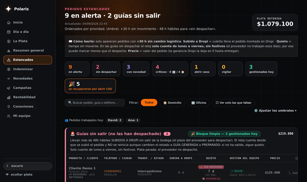Pantalla de Pedidos estancados de Polaris: guías de Dropi sin movimiento, ordenadas por prioridad, con el botón para abrir el caso con la transportadora